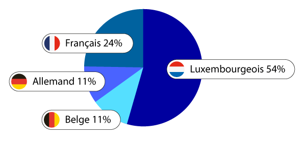 stats